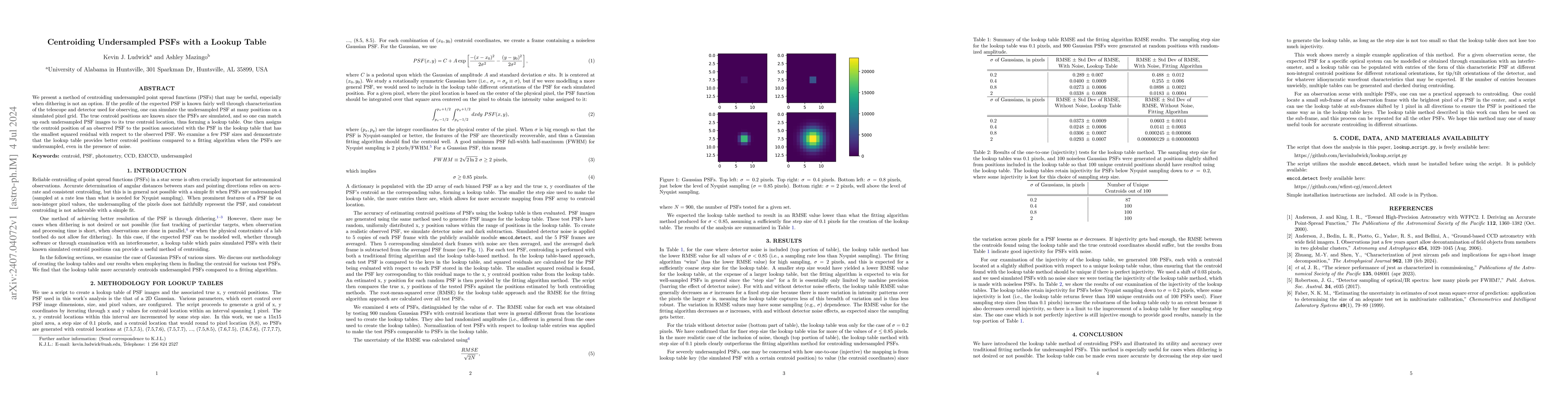Thumbnail for Centroiding Undersampled PSFs with a Lookup Table