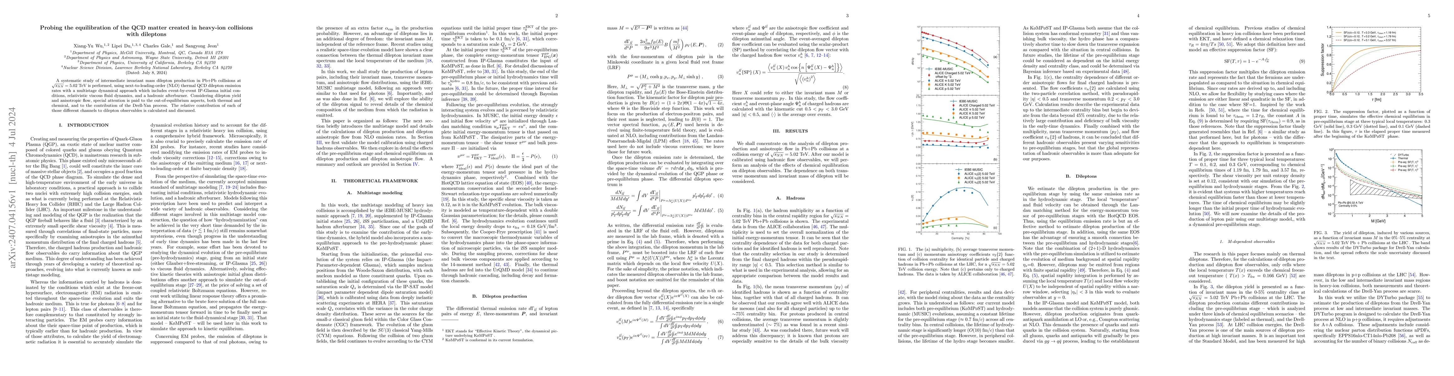 Thumbnail for Probing the equilibration of the QCD matter created in heavy-ion
  collisions with dileptons