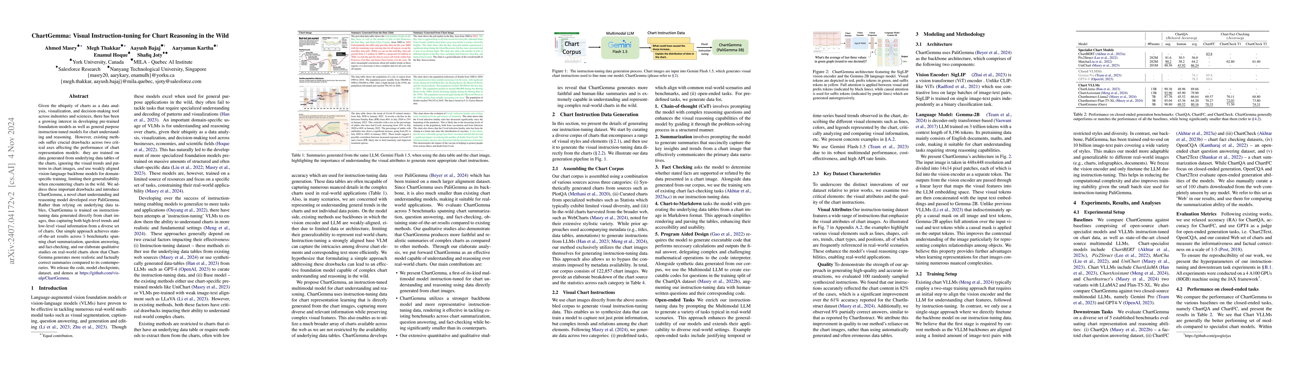 Thumbnail for ChartGemma: Visual Instruction-tuning for Chart Reasoning in the Wild