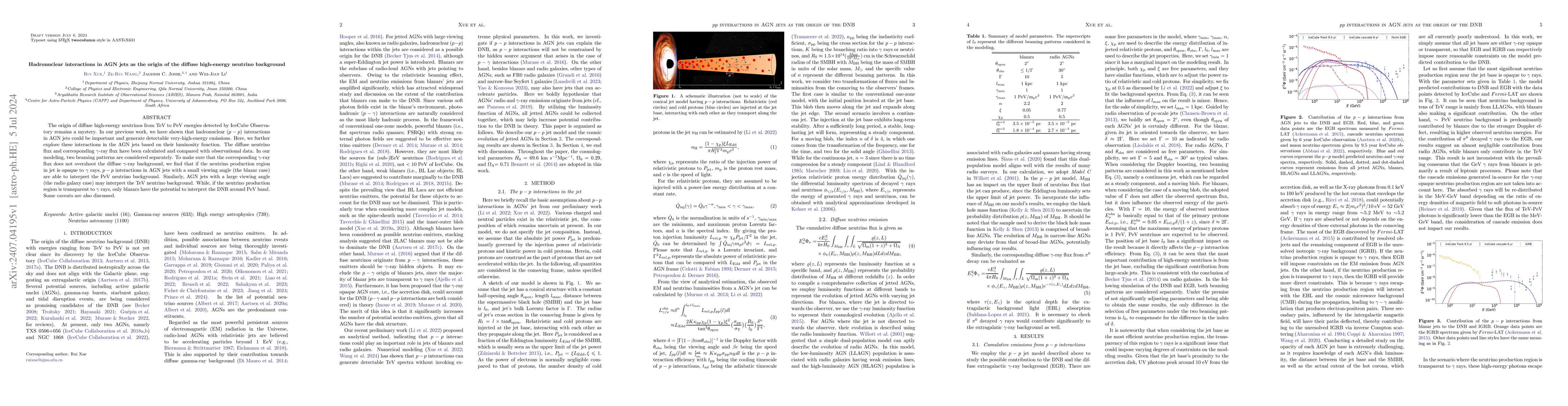 Thumbnail for Hadronuclear interactions in AGN jets as the origin of the diffuse
  high-energy neutrino background
