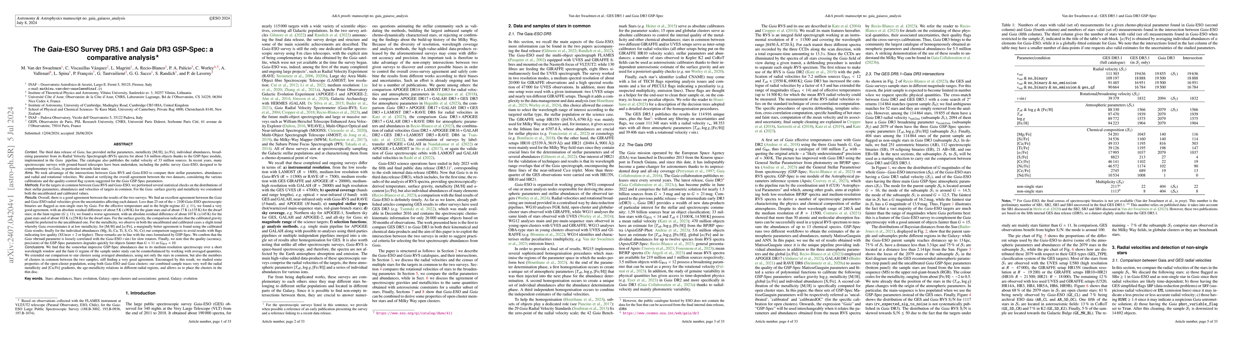 Thumbnail for The Gaia-ESO Survey DR5.1 and Gaia DR3 GSP-Spec: a comparative analysis