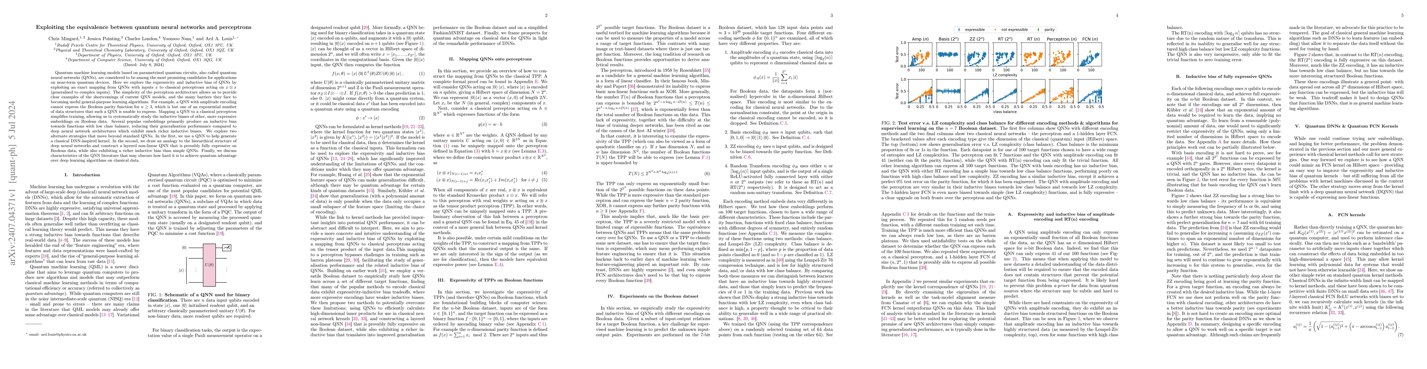Thumbnail for Exploiting the equivalence between quantum neural networks and
  perceptrons
