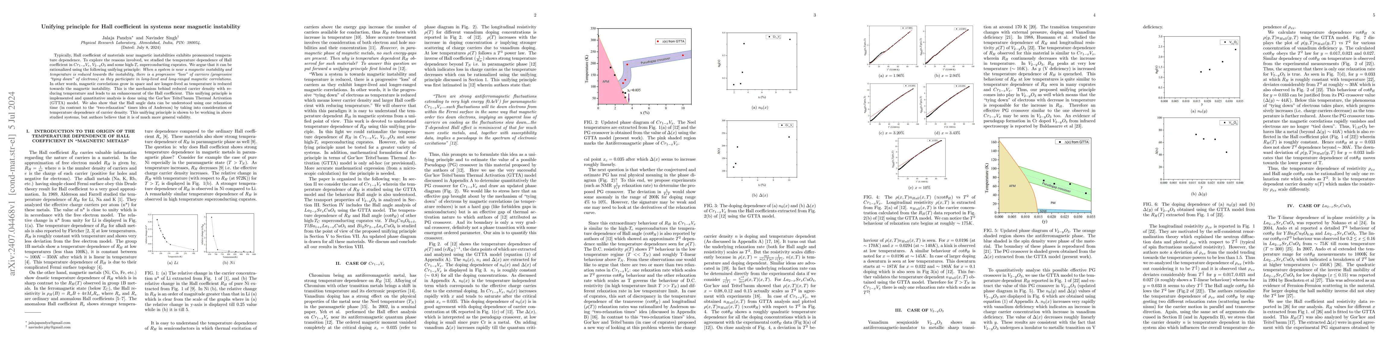 Thumbnail for Unifying principle for Hall coefficient in systems near magnetic
  instability