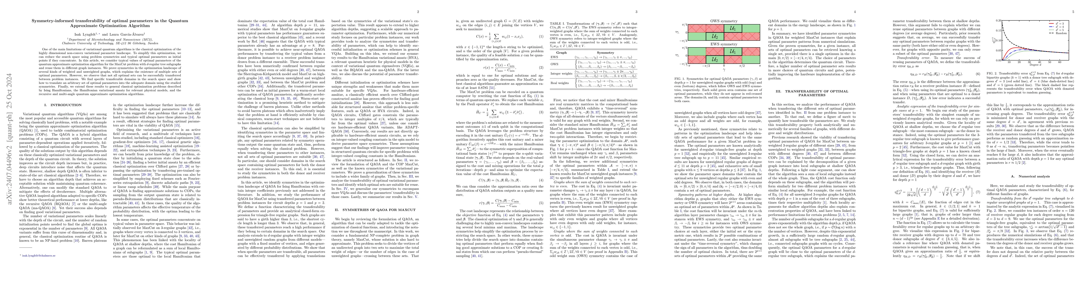 Thumbnail for Symmetry-informed transferability of optimal parameters in the Quantum
  Approximate Optimization Algorithm