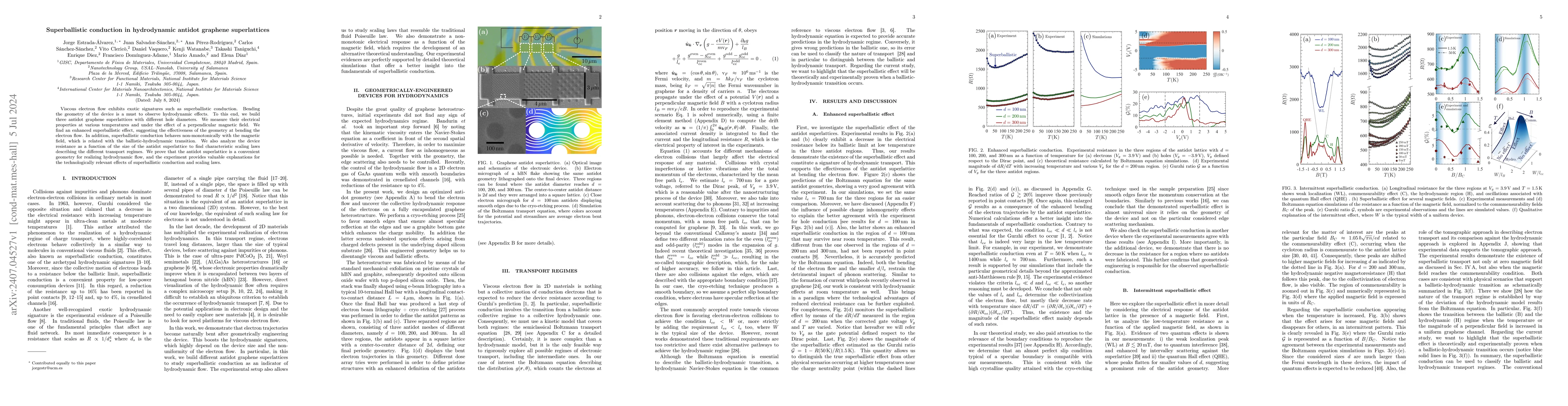 Thumbnail for Superballistic conduction in hydrodynamic antidot graphene superlattices