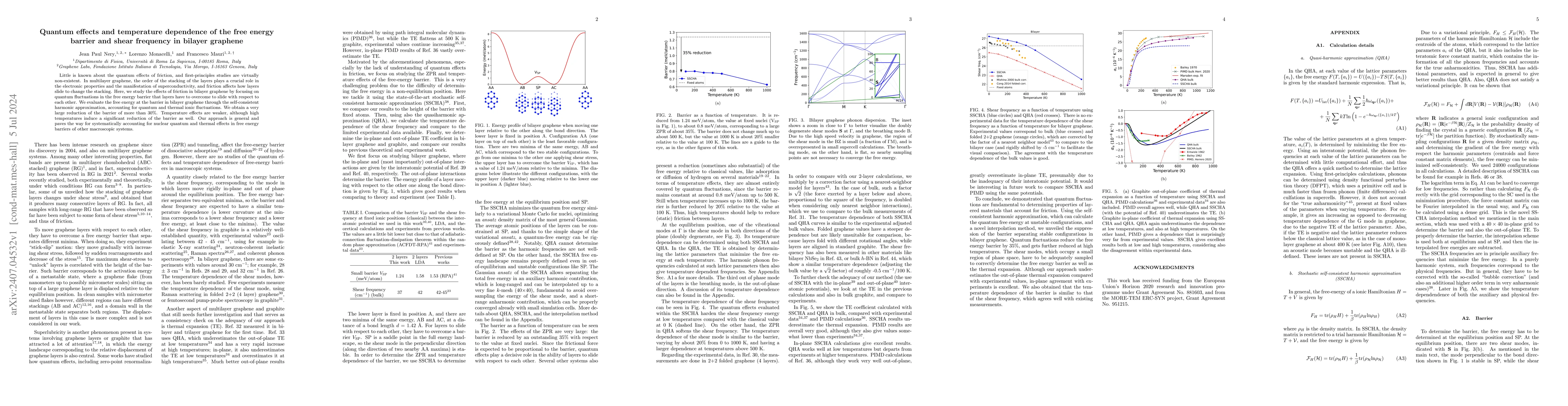 Thumbnail for Quantum effects and temperature dependence of the free energy barrier
  and shear frequency in bilayer graphene