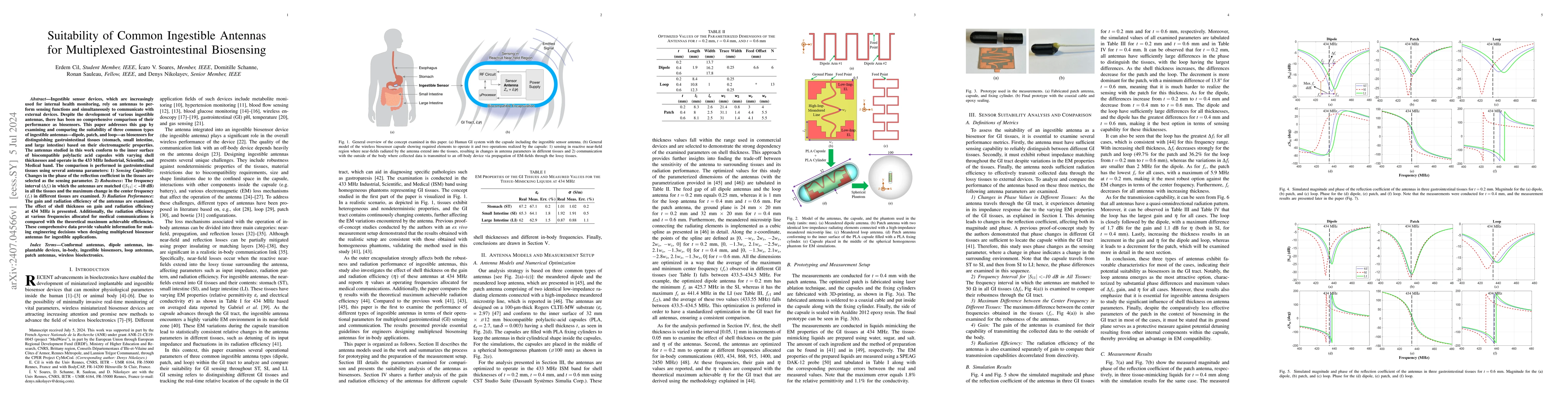 Thumbnail for Suitability of Common Ingestible Antennas for Multiplexed
  Gastrointestinal Biosensing