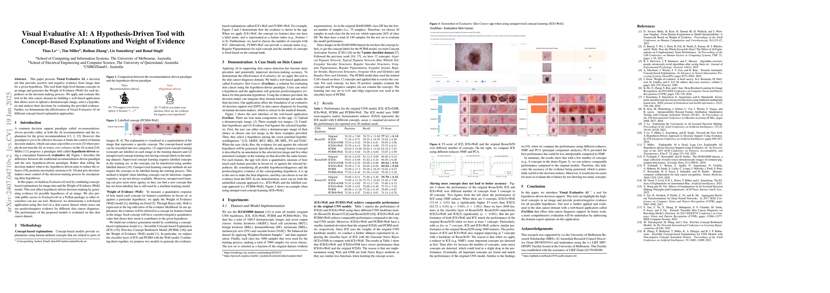Thumbnail for Visual Evaluative AI: A Hypothesis-Driven Tool with Concept-Based
  Explanations and Weight of Evidence