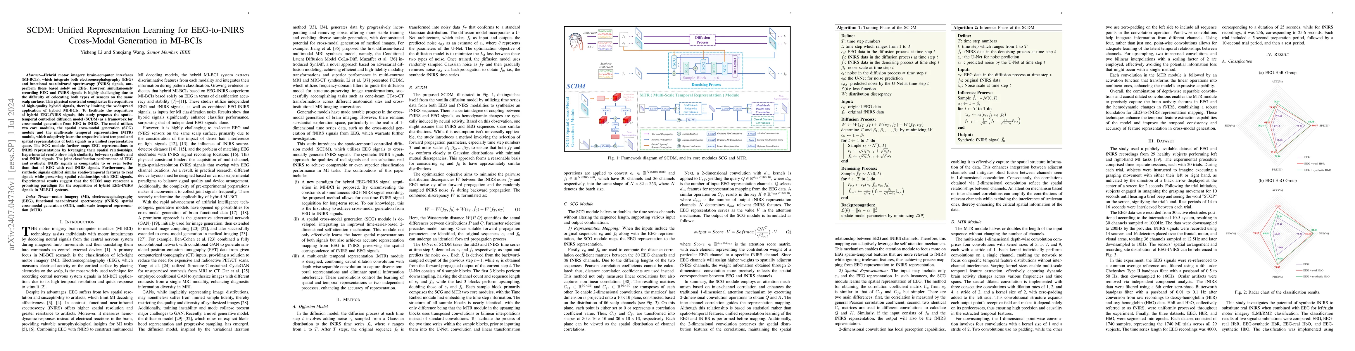 Thumbnail for SCDM: Unified Representation Learning for EEG-to-fNIRS Cross-Modal
  Generation in MI-BCIs