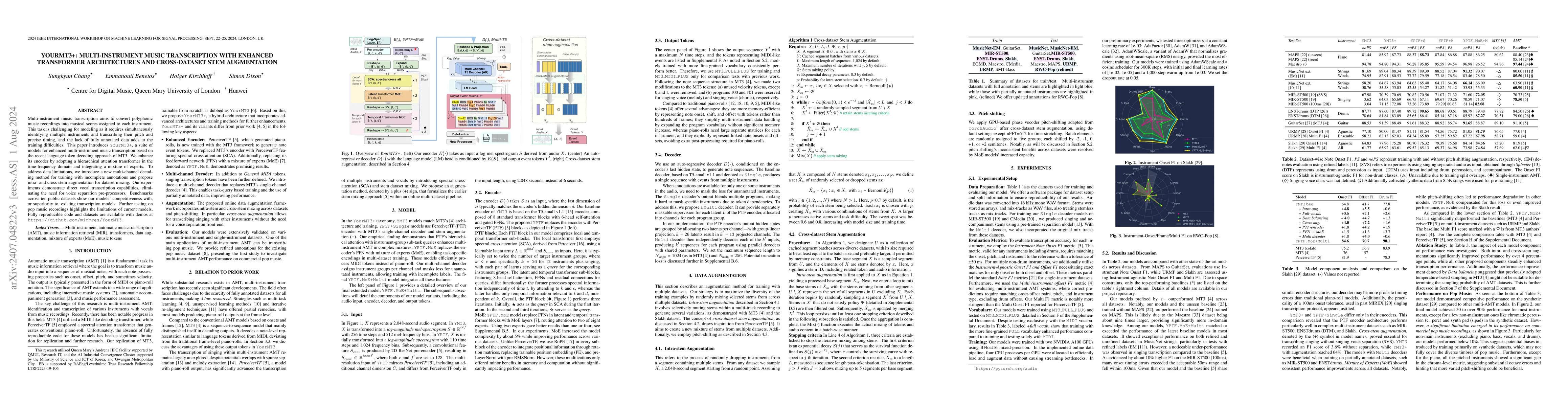 Thumbnail for YourMT3+: Multi-instrument Music Transcription with Enhanced Transformer
  Architectures and Cross-dataset Stem Augmentation