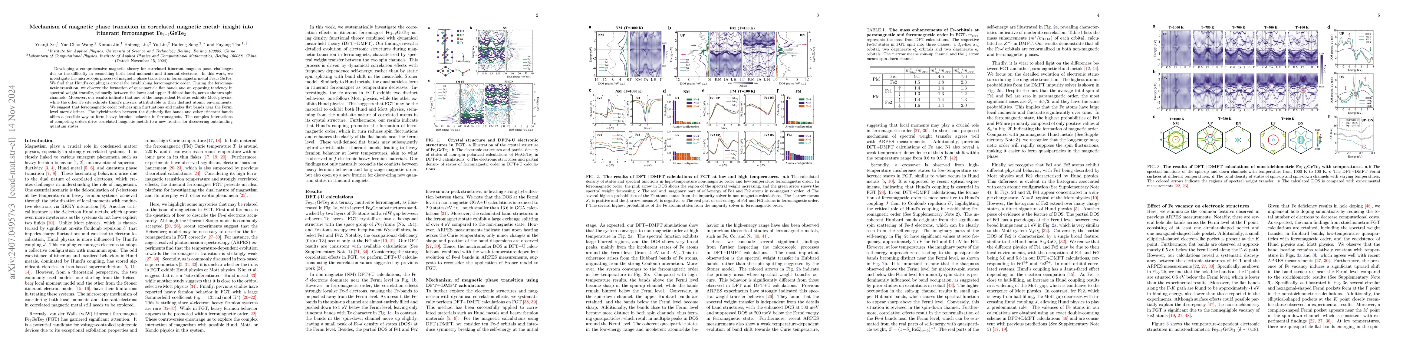 Thumbnail for Mechanism of magnetic phase transition in correlated magnetic metal:
  insight into itinerant ferromagnet Fe$_{3-δ}$GeTe$_2$