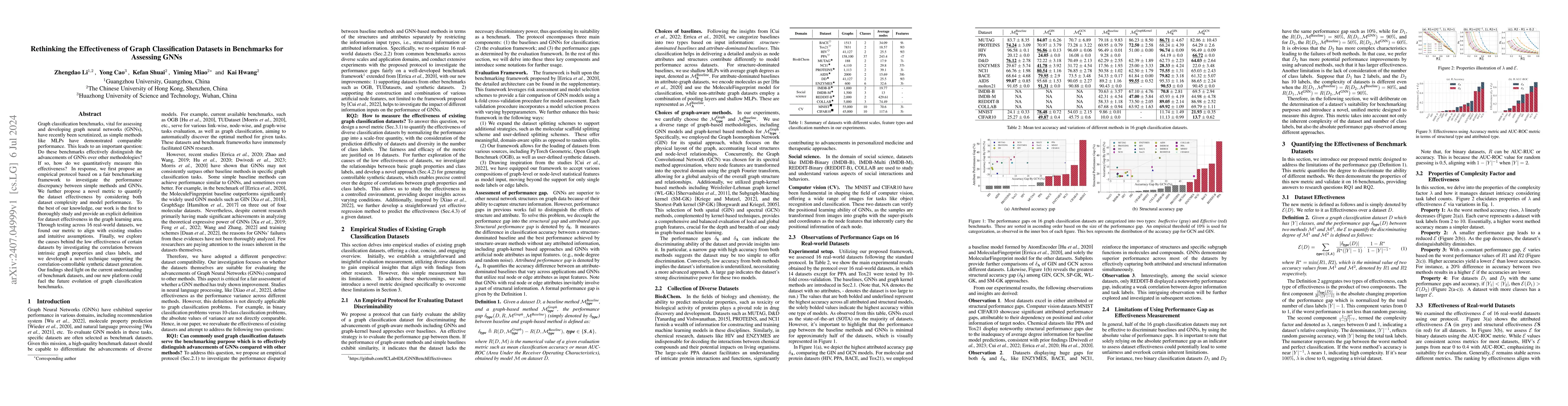 Thumbnail for Rethinking the Effectiveness of Graph Classification Datasets in
  Benchmarks for Assessing GNNs