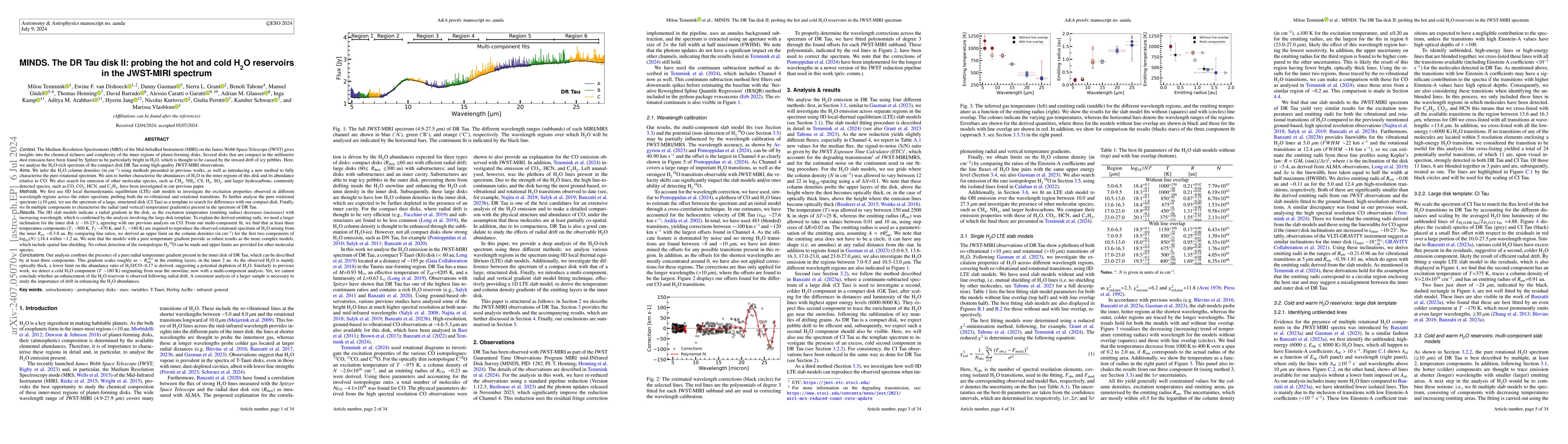 Thumbnail for MINDS. The DR Tau disk II: probing the hot and cold H$_2$O reservoirs in
  the JWST-MIRI spectrum