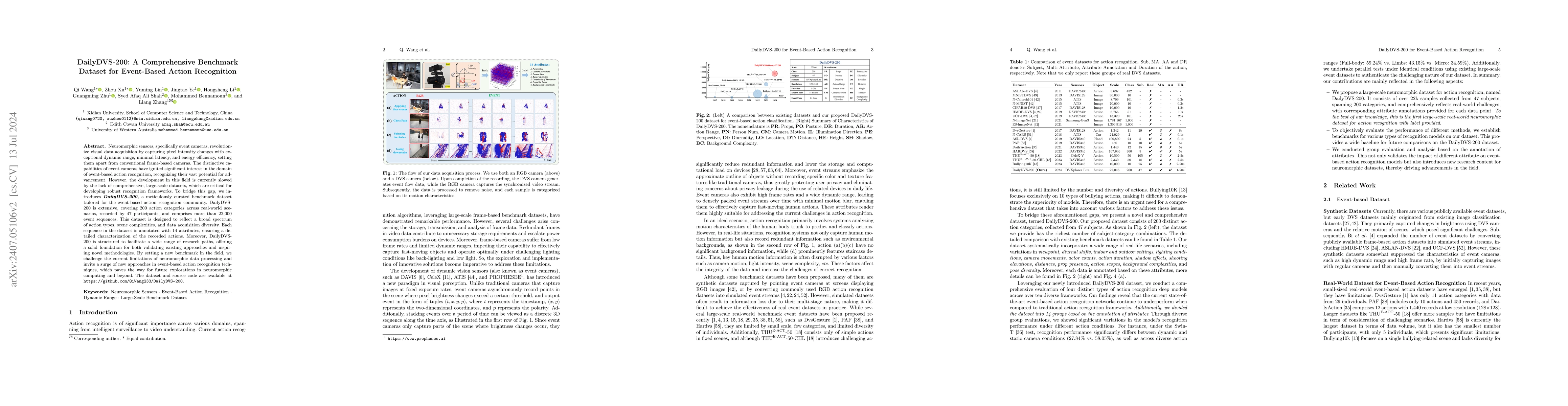 Thumbnail for DailyDVS-200: A Comprehensive Benchmark Dataset for Event-Based Action
  Recognition
