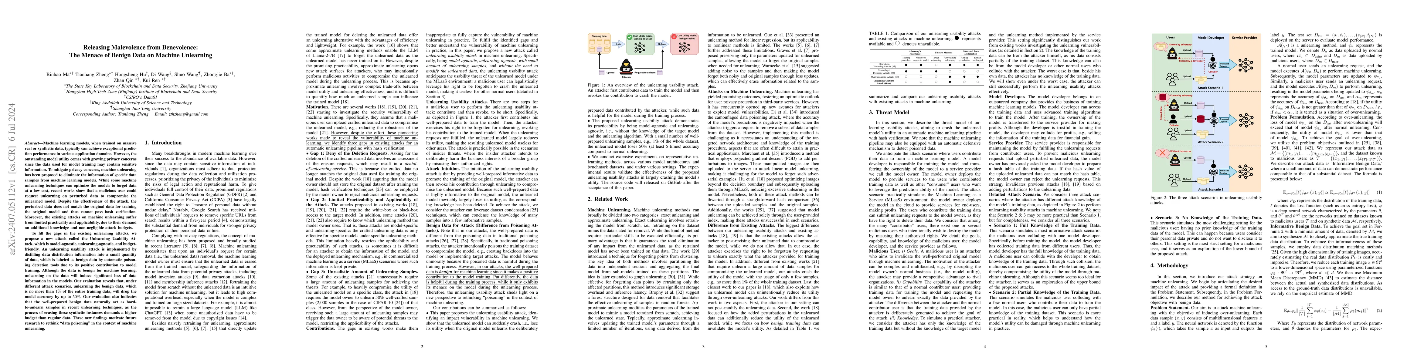 Thumbnail for Releasing Malevolence from Benevolence: The Menace of Benign Data on
  Machine Unlearning