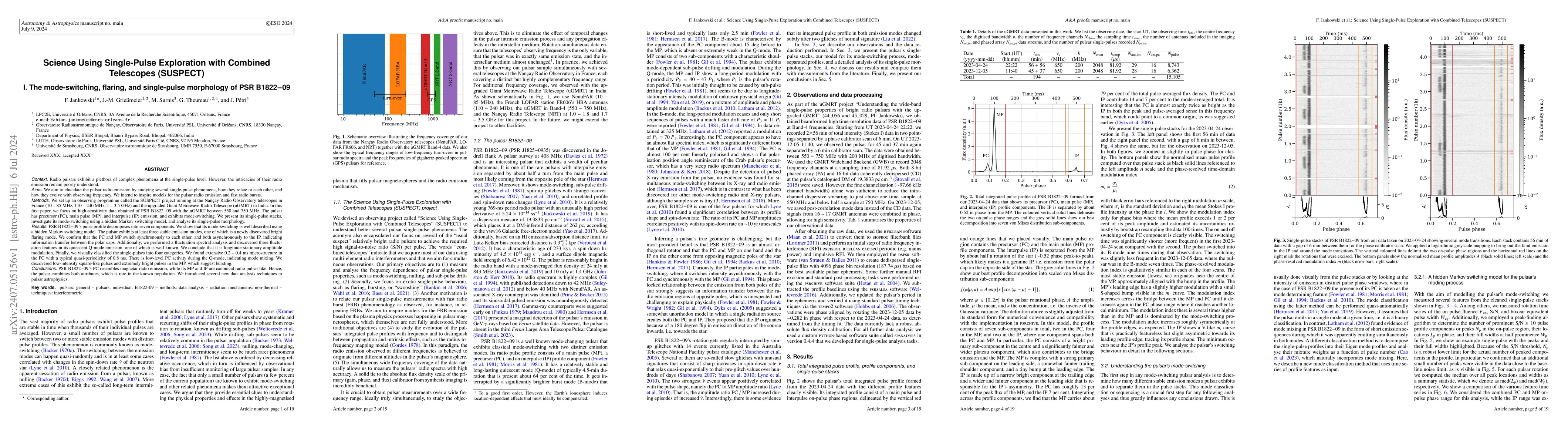 Thumbnail for Science Using Single-Pulse Exploration with Combined Telescopes
  (SUSPECT) I. The mode-switching, flaring, and single-pulse morphology of PSR
  B1822-09