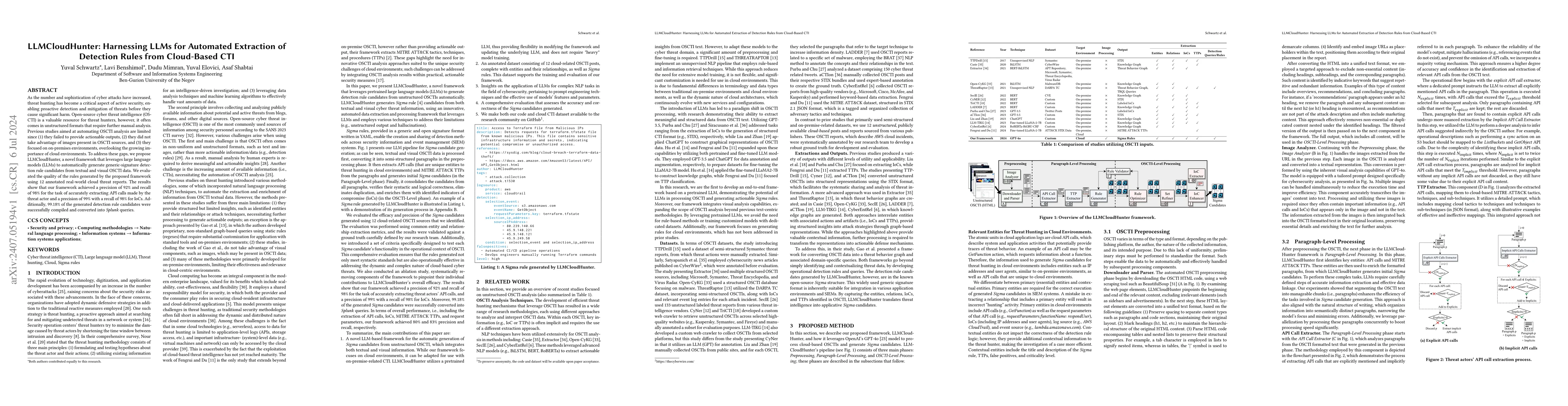 Thumbnail for LLMCloudHunter: Harnessing LLMs for Automated Extraction of Detection
  Rules from Cloud-Based CTI