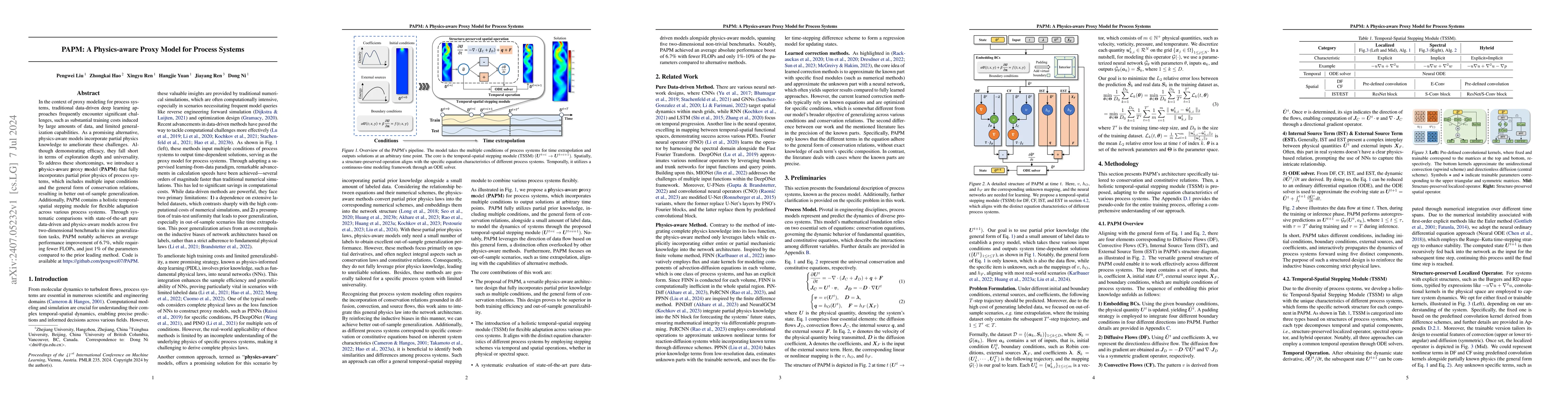 Thumbnail for PAPM: A Physics-aware Proxy Model for Process Systems