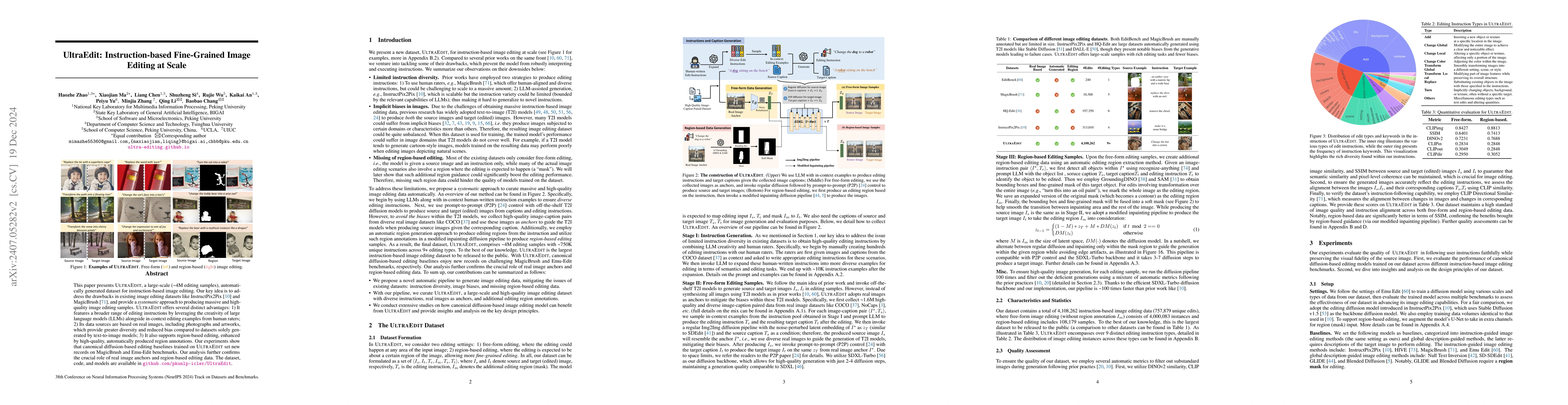 Thumbnail for UltraEdit: Instruction-based Fine-Grained Image Editing at Scale