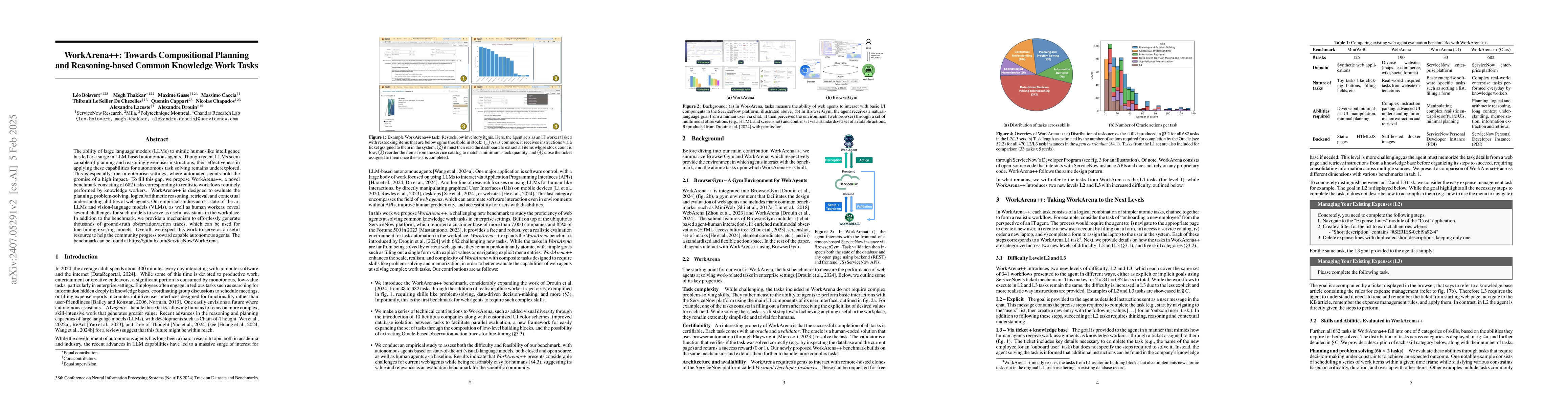Thumbnail for WorkArena++: Towards Compositional Planning and Reasoning-based Common
  Knowledge Work Tasks