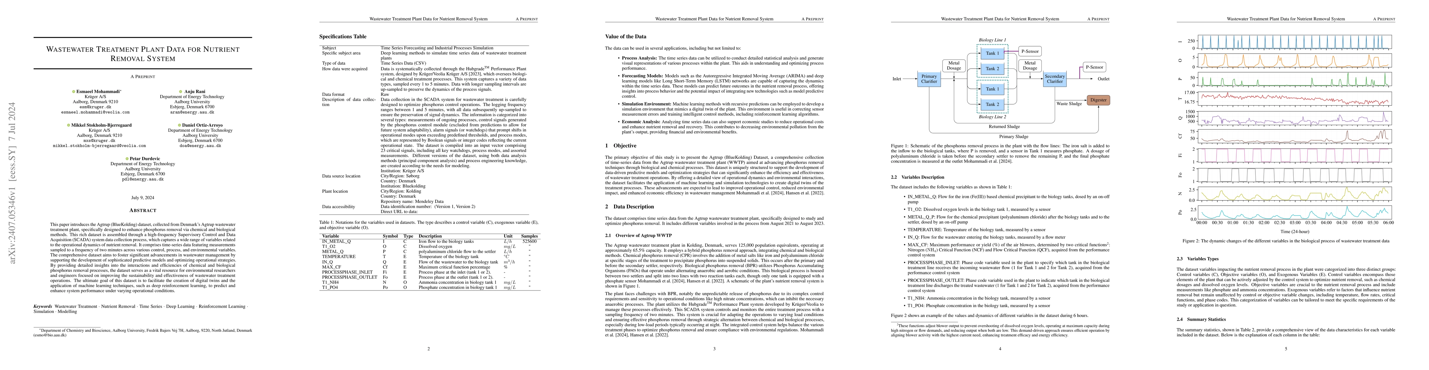 Thumbnail for Wastewater Treatment Plant Data for Nutrient Removal System