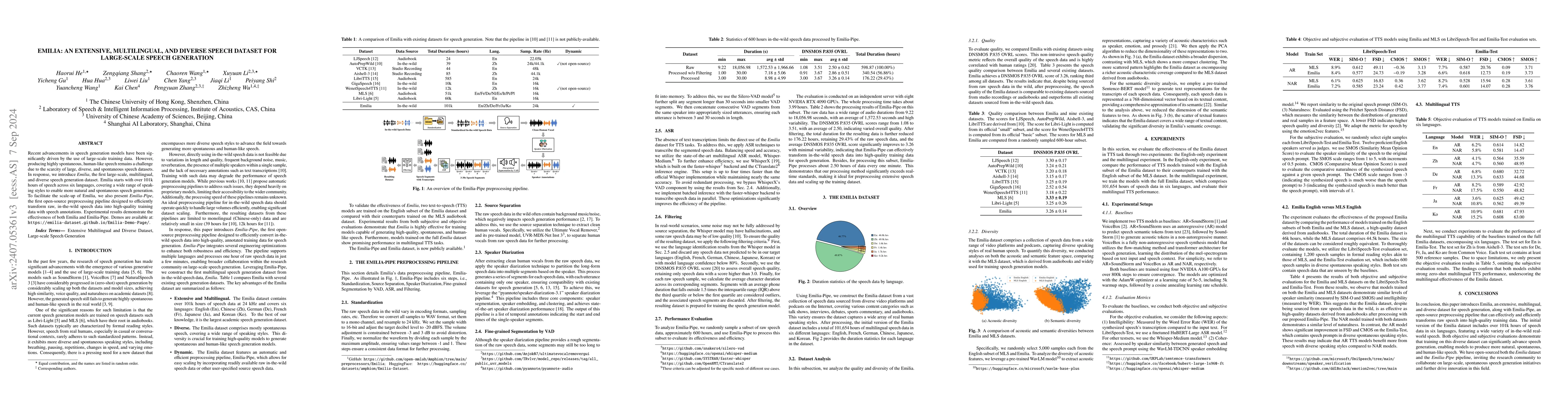 Thumbnail for Emilia: An Extensive, Multilingual, and Diverse Speech Dataset for
  Large-Scale Speech Generation