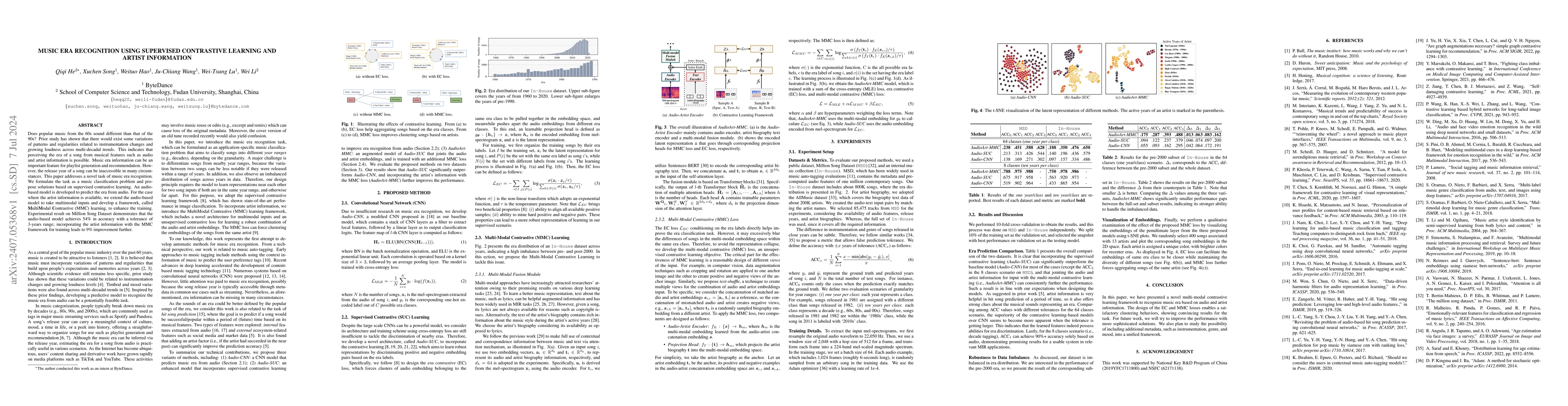 Thumbnail for Music Era Recognition Using Supervised Contrastive Learning and Artist
  Information