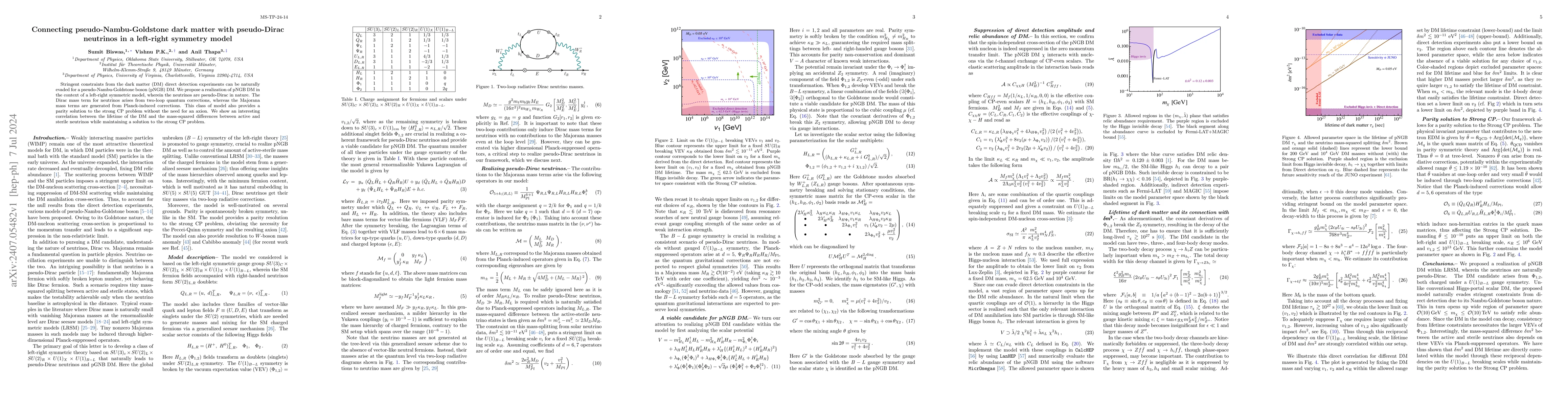 Thumbnail for Connecting pseudo-Nambu-Goldstone dark matter with pseudo-Dirac
  neutrinos in a left-right symmetry model