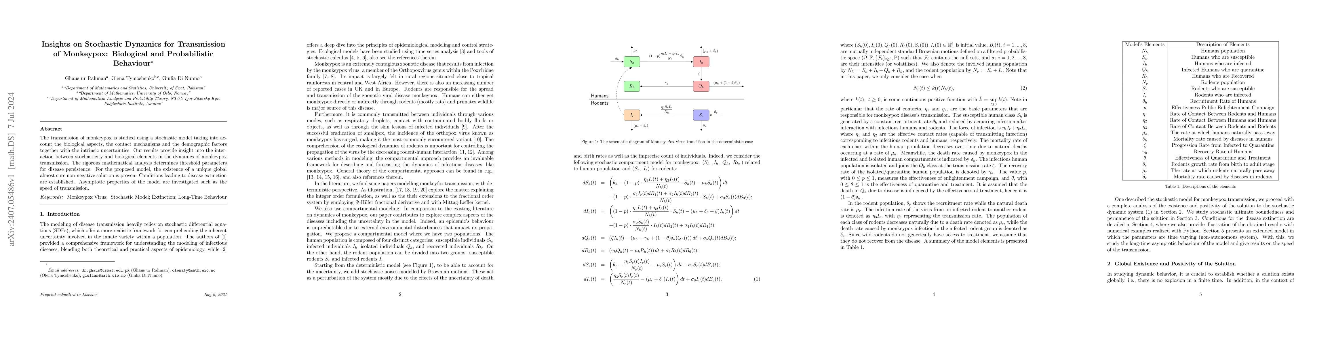 Thumbnail for Insights on Stochastic Dynamics for Transmission of Monkeypox:
  Biological and Probabilistic Behaviour