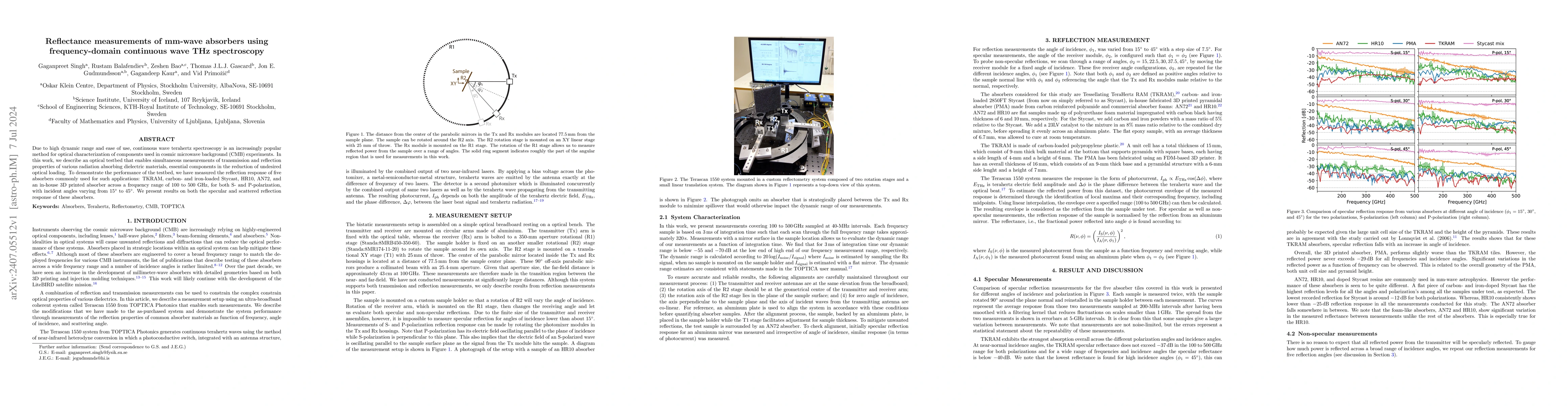 Thumbnail for Reflectance measurements of mm-wave absorbers using frequency-domain
  continuous wave THz spectroscopy
