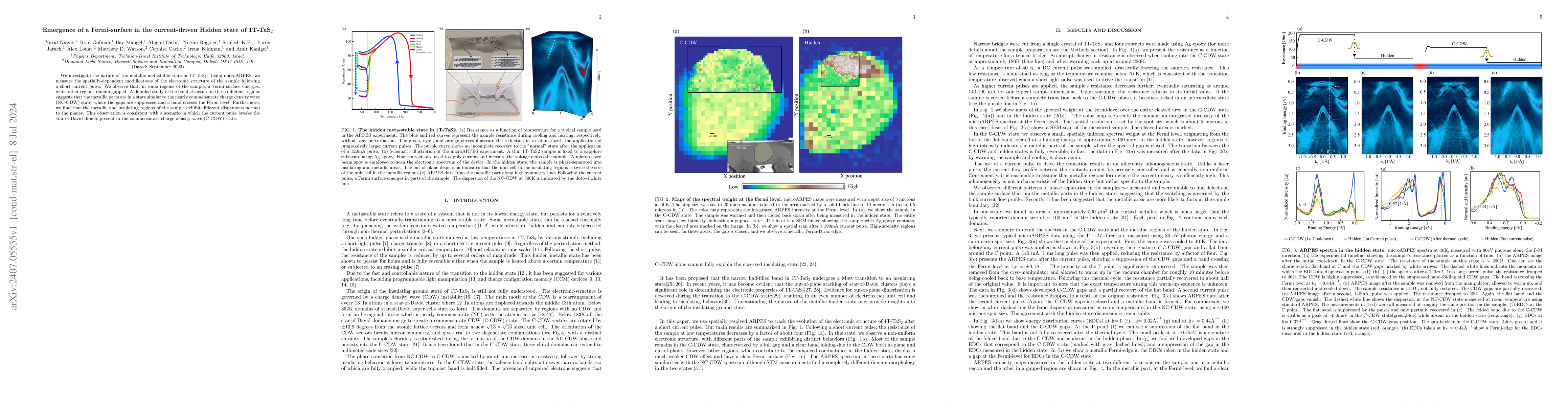 Thumbnail for Emergence of a Fermi-surface in the current-driven Hidden state of
  1T-TaS$_2$