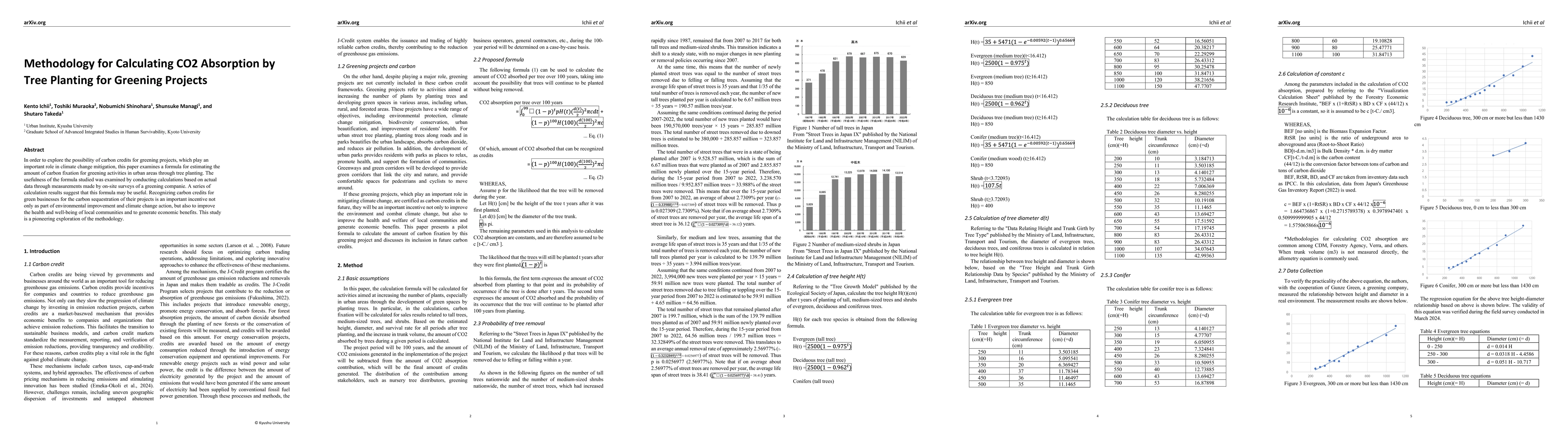 Thumbnail for Methodology for Calculating CO2 Absorption by Tree Planting for Greening
  Projects
