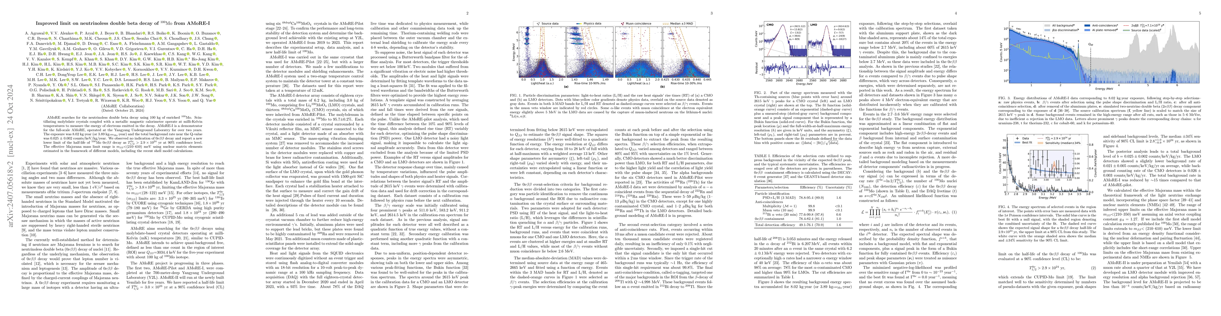Thumbnail for Improved limit on neutrinoless double beta decay of $^{100}$Mo from
  AMoRE-I