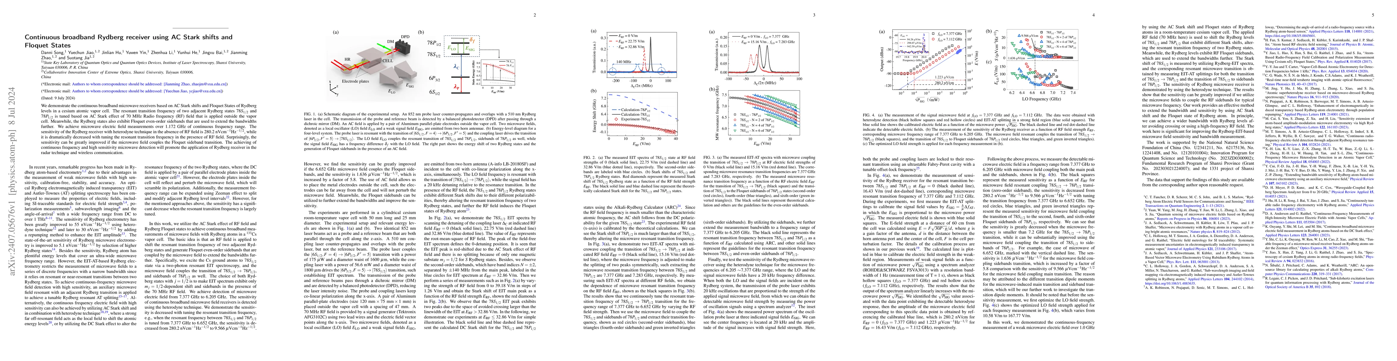 Thumbnail for Continuous broadband Rydberg receiver using AC Stark shifts and Floquet
  States