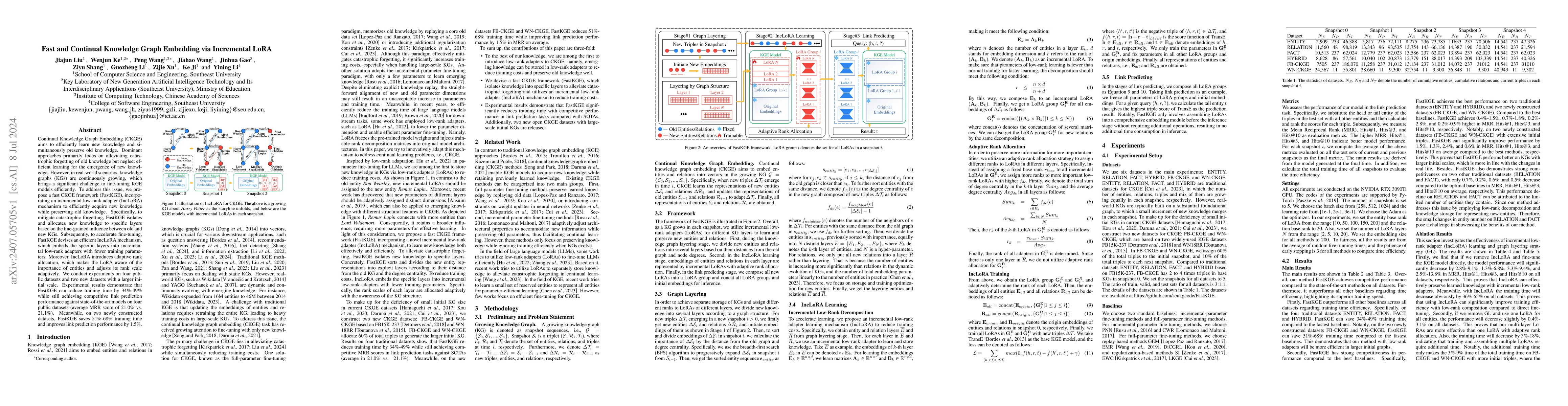 Thumbnail for Fast and Continual Knowledge Graph Embedding via Incremental LoRA