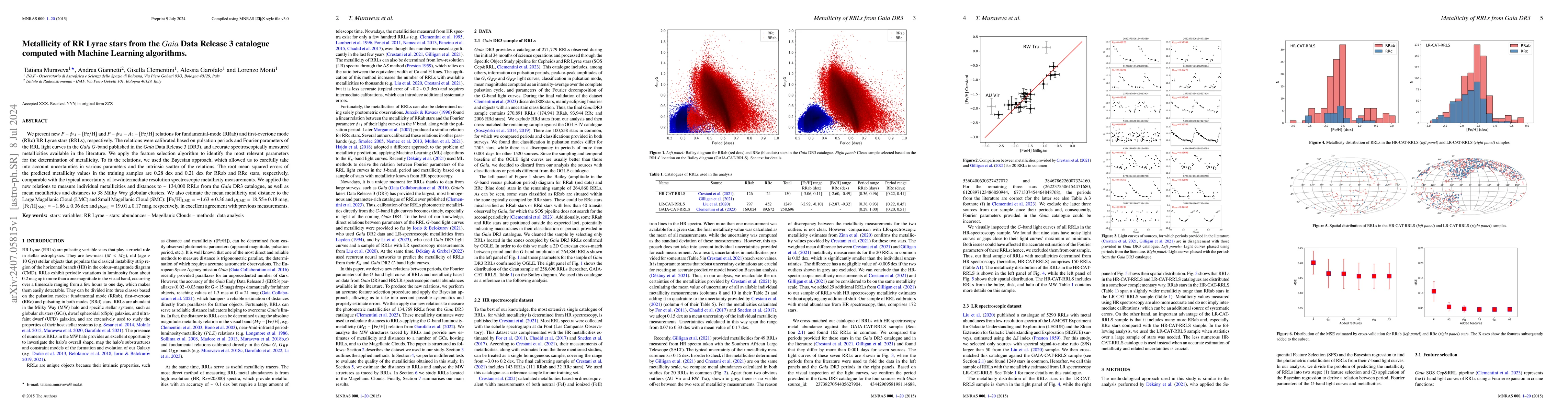 Thumbnail for Metallicity of RR Lyrae stars from the Gaia Data Release 3 catalogue
  computed with Machine Learning algorithms