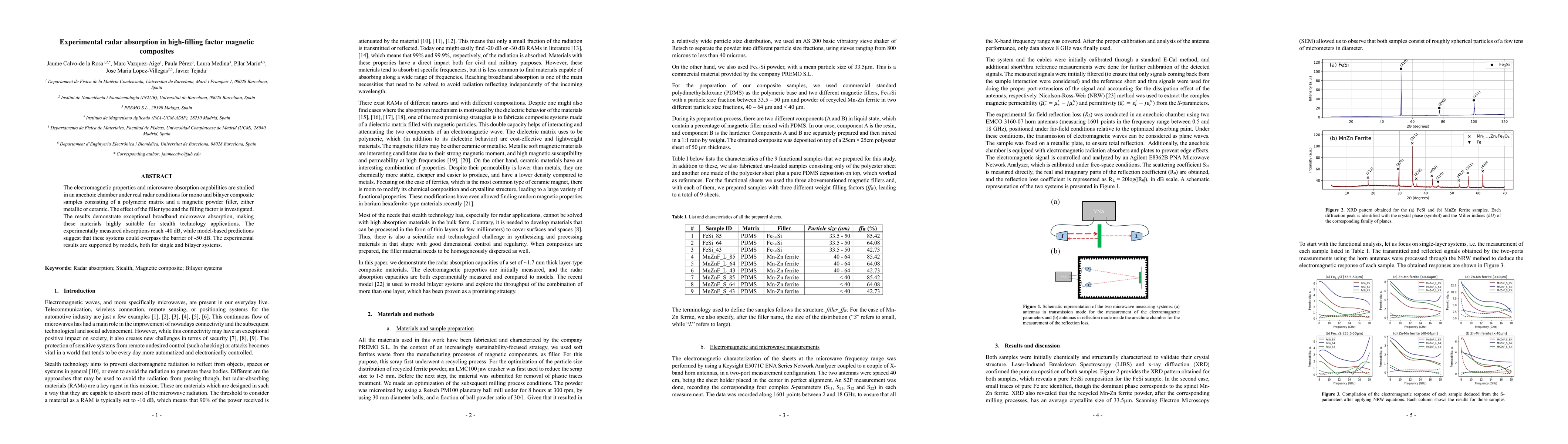 Thumbnail for Experimental radar absorption in high-filling factor magnetic composites