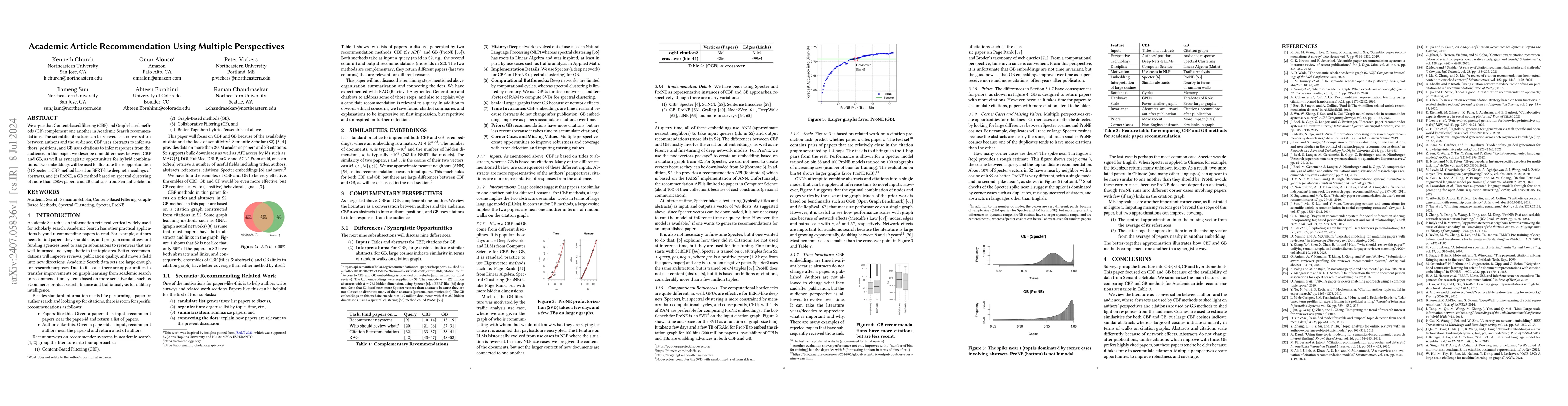 Thumbnail for Academic Article Recommendation Using Multiple Perspectives