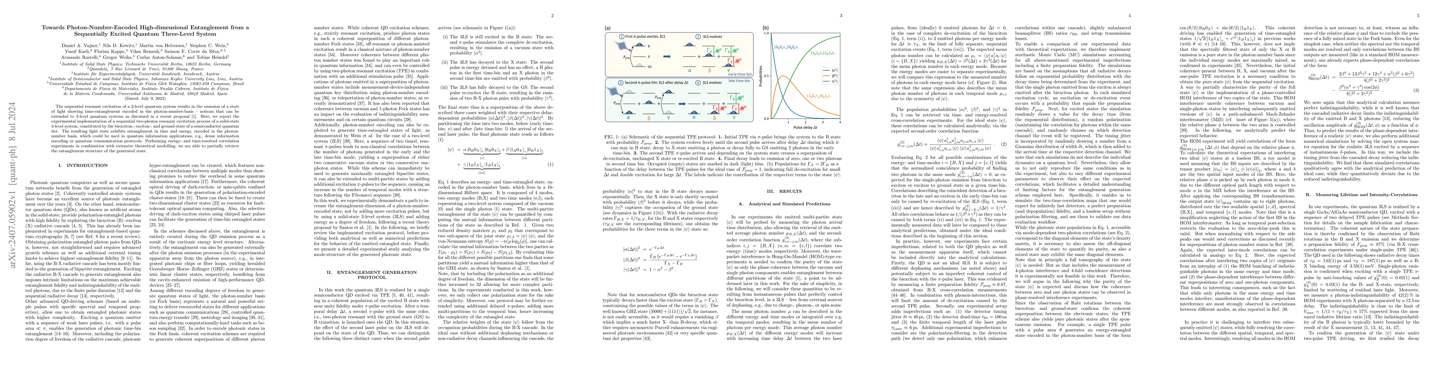 Thumbnail for Towards Photon-Number-Encoded High-dimensional Entanglement from a
  Sequentially Excited Quantum Three-Level System