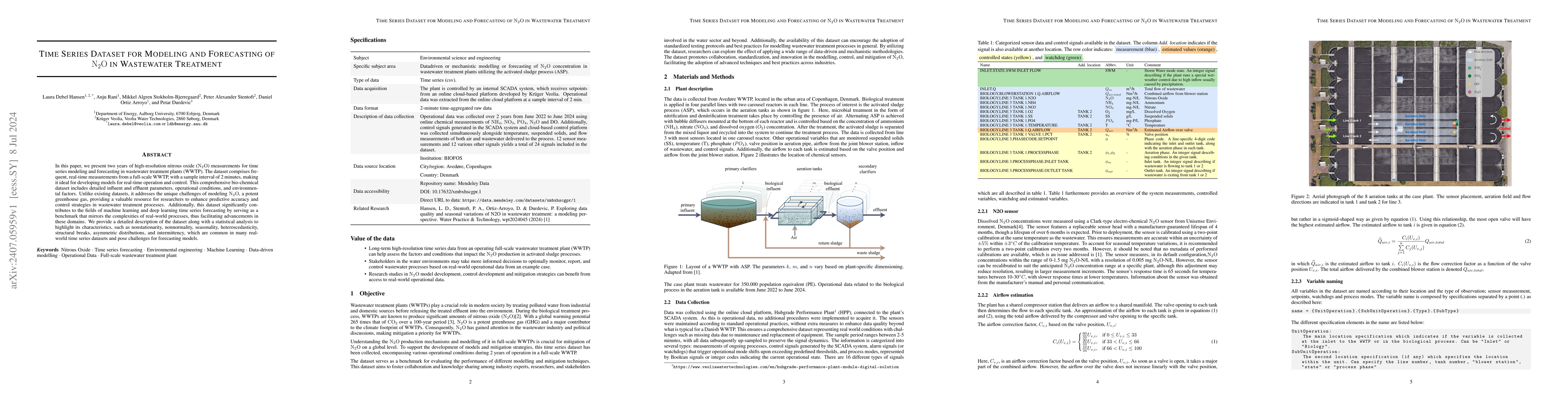 Thumbnail for Time Series Dataset for Modeling and Forecasting of $N_2O$ in Wastewater
  Treatment
