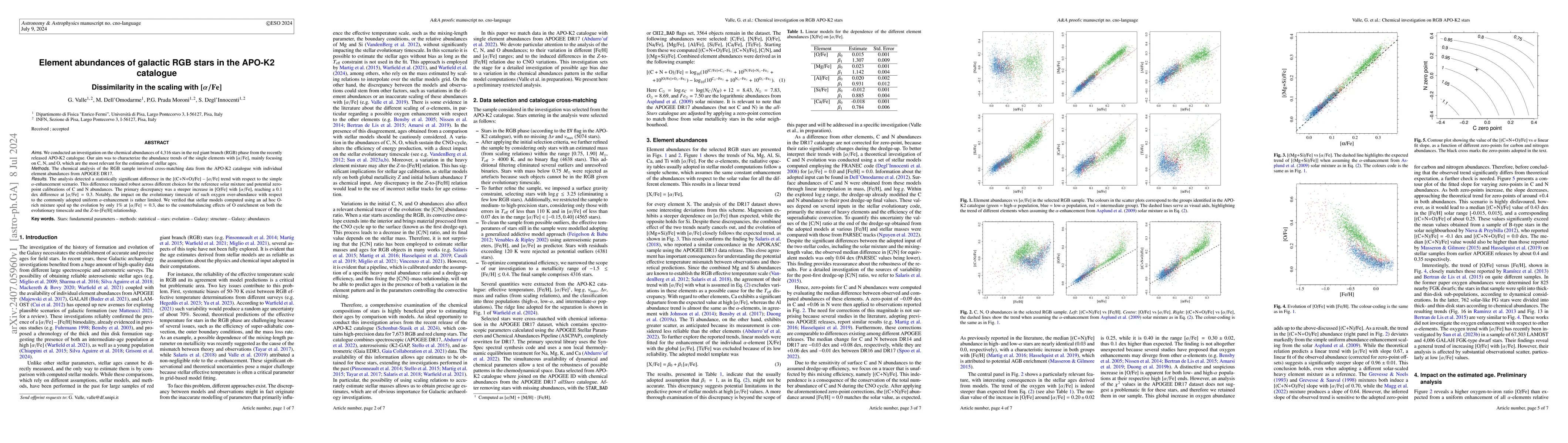 Thumbnail for Element abundances of galactic RGB stars in the APO-K2 catalogue.
  Dissimilarity in the scaling with [$α$/Fe]