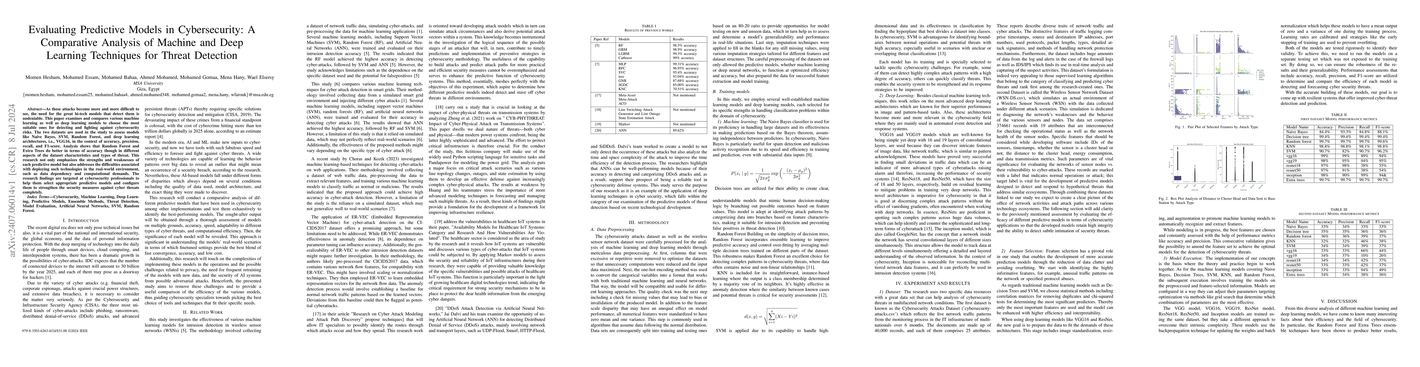 Thumbnail for Evaluating Predictive Models in Cybersecurity: A Comparative Analysis of
  Machine and Deep Learning Techniques for Threat Detection