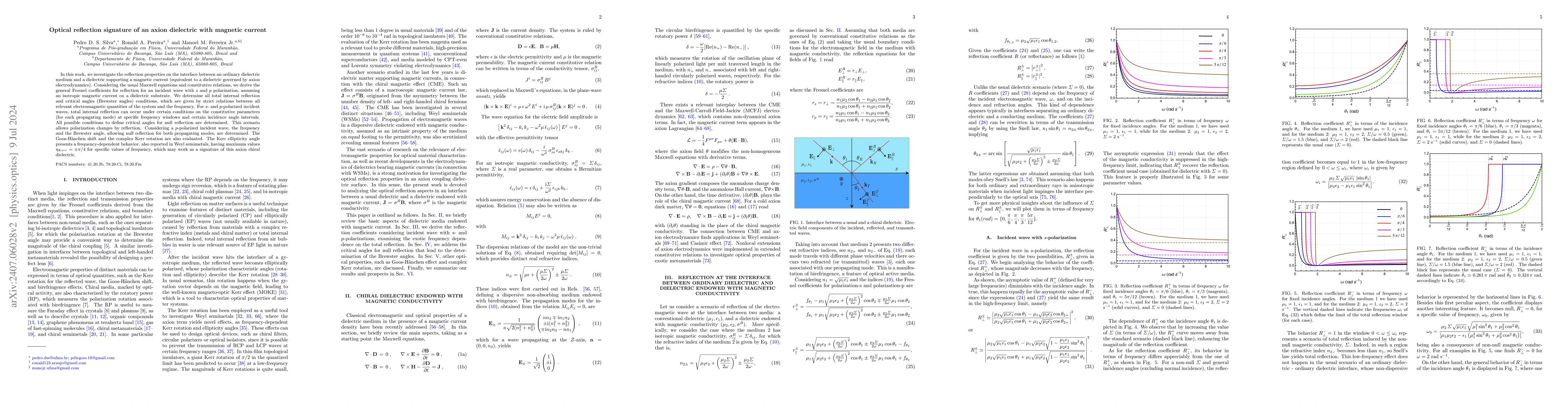 Thumbnail for Optical reflection signature of an axion dielectric with magnetic
  current