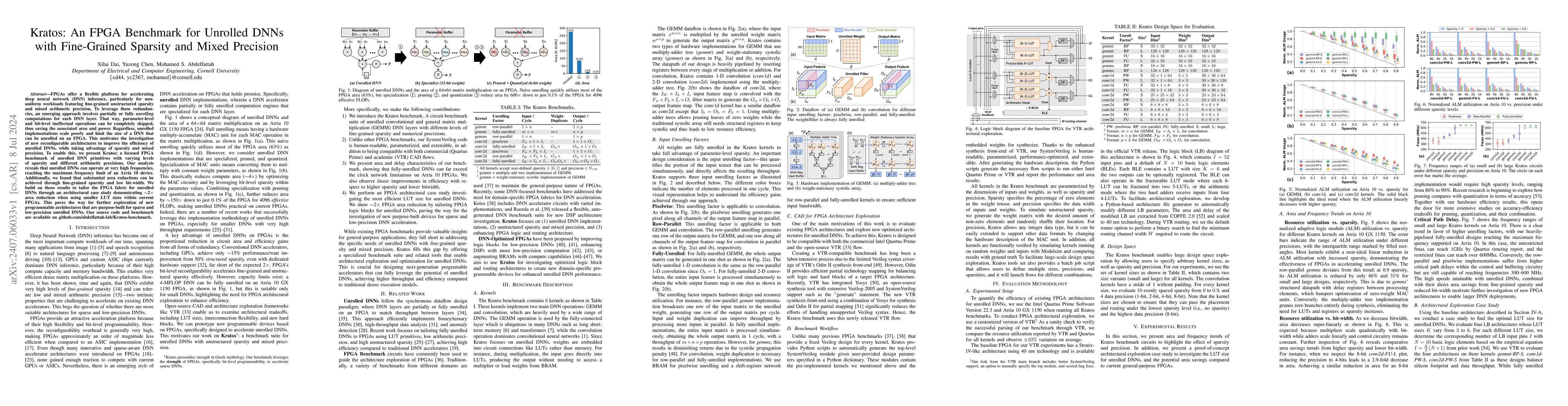 Thumbnail for Kratos: An FPGA Benchmark for Unrolled DNNs with Fine-Grained Sparsity
  and Mixed Precision