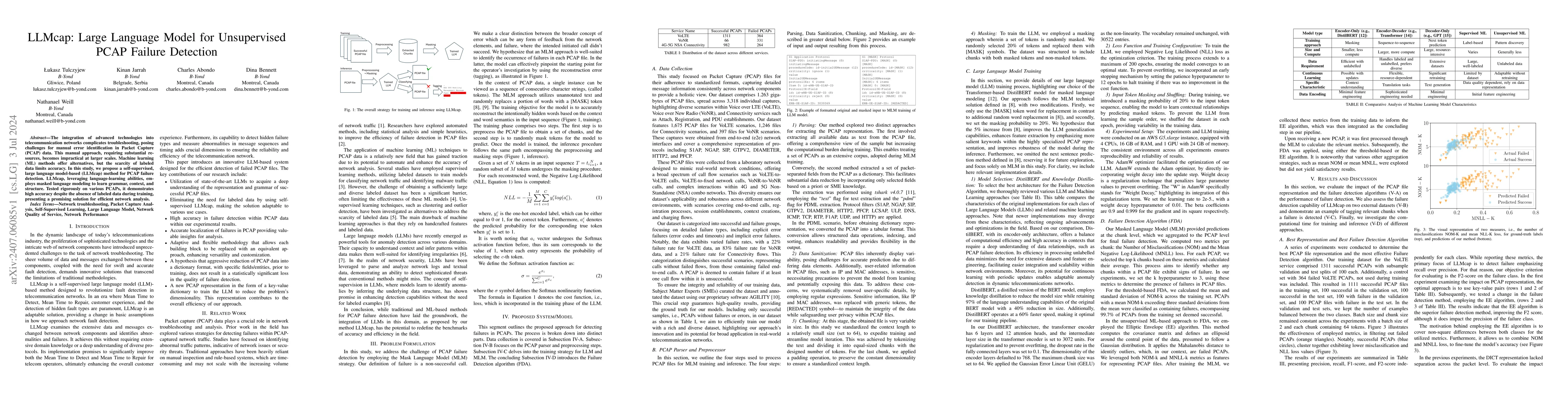 Thumbnail for LLMcap: Large Language Model for Unsupervised PCAP Failure Detection