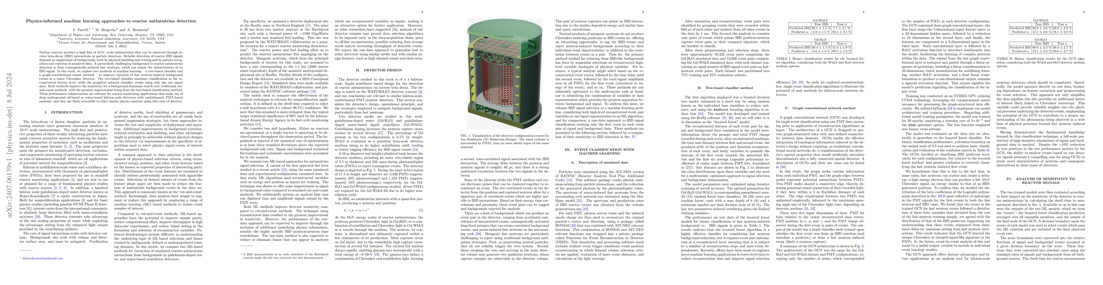 Thumbnail for Physics-informed machine learning approaches to reactor antineutrino
  detection