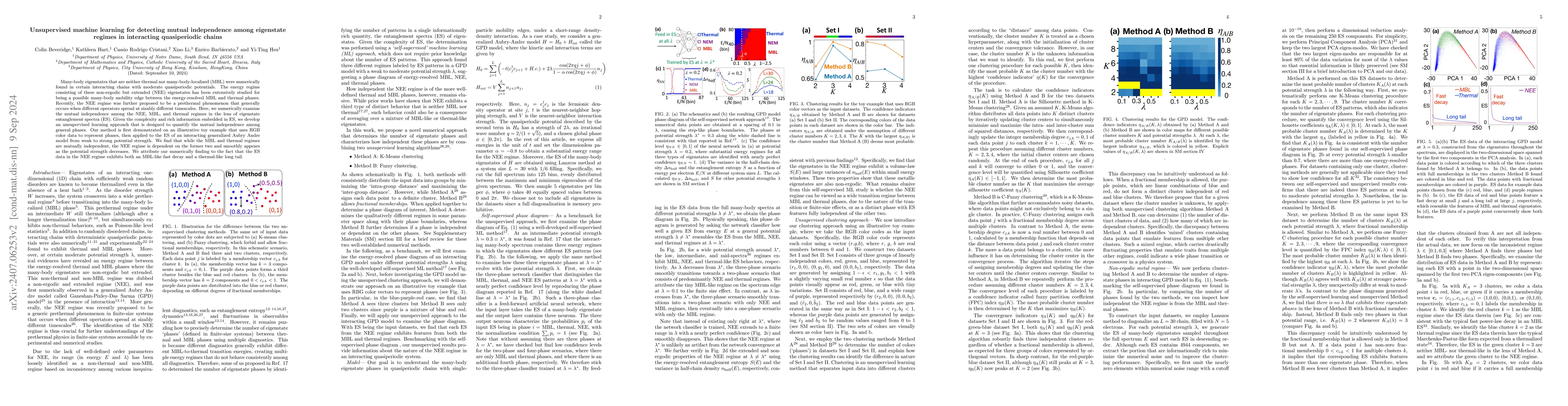 Thumbnail for Unsupervised machine learning for detecting mutual independence among
  eigenstate regimes in interacting quasiperiodic chains
