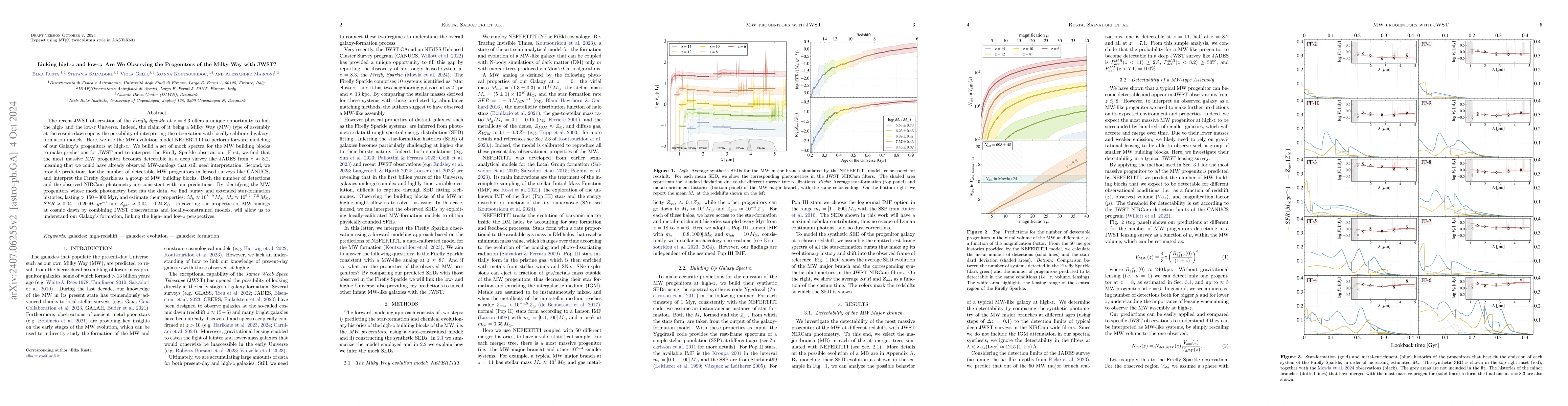 Thumbnail for Linking high-z and low-z: Are We Observing the Progenitors of the Milky
  Way with JWST?