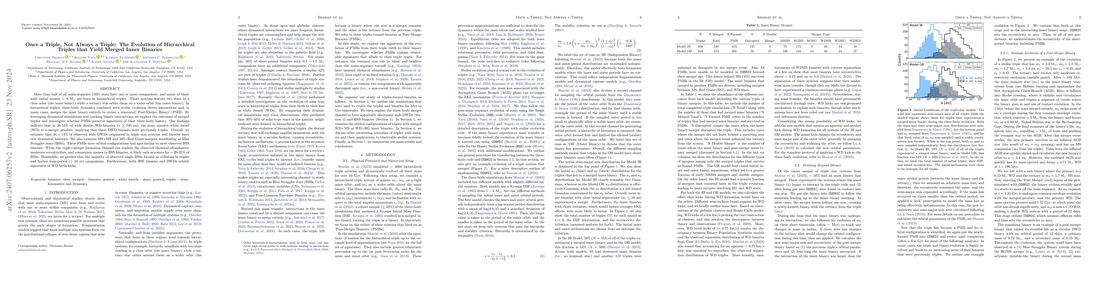 Thumbnail for Once a Triple, Not Always a Triple: The Evolution of Hierarchical
  Triples that Yield Merged Inner Binaries