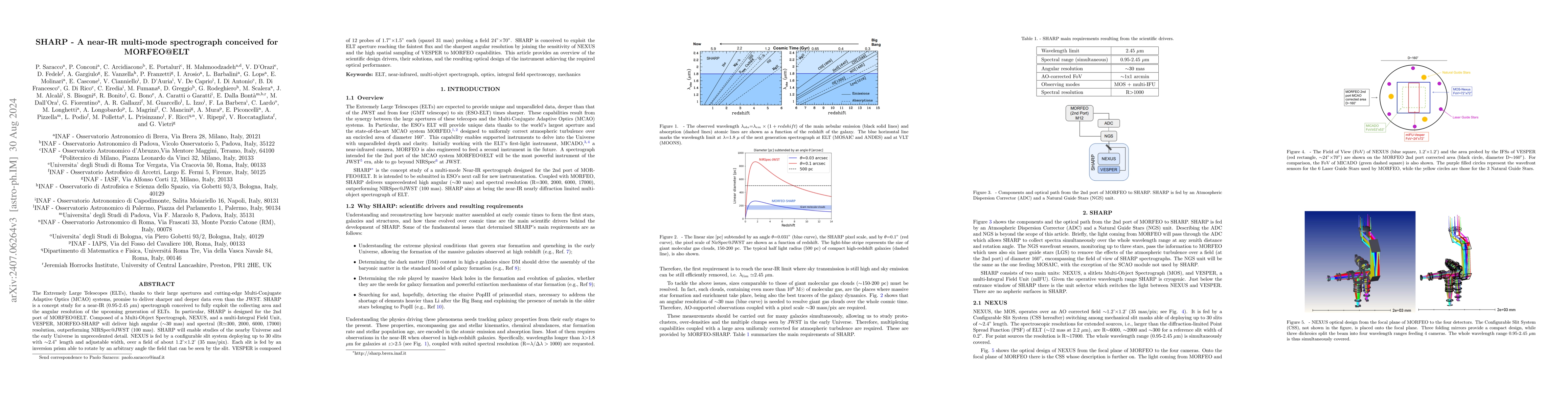 Thumbnail for SHARP -- A near-IR multi-mode spectrograph conceived for MORFEO@ELT